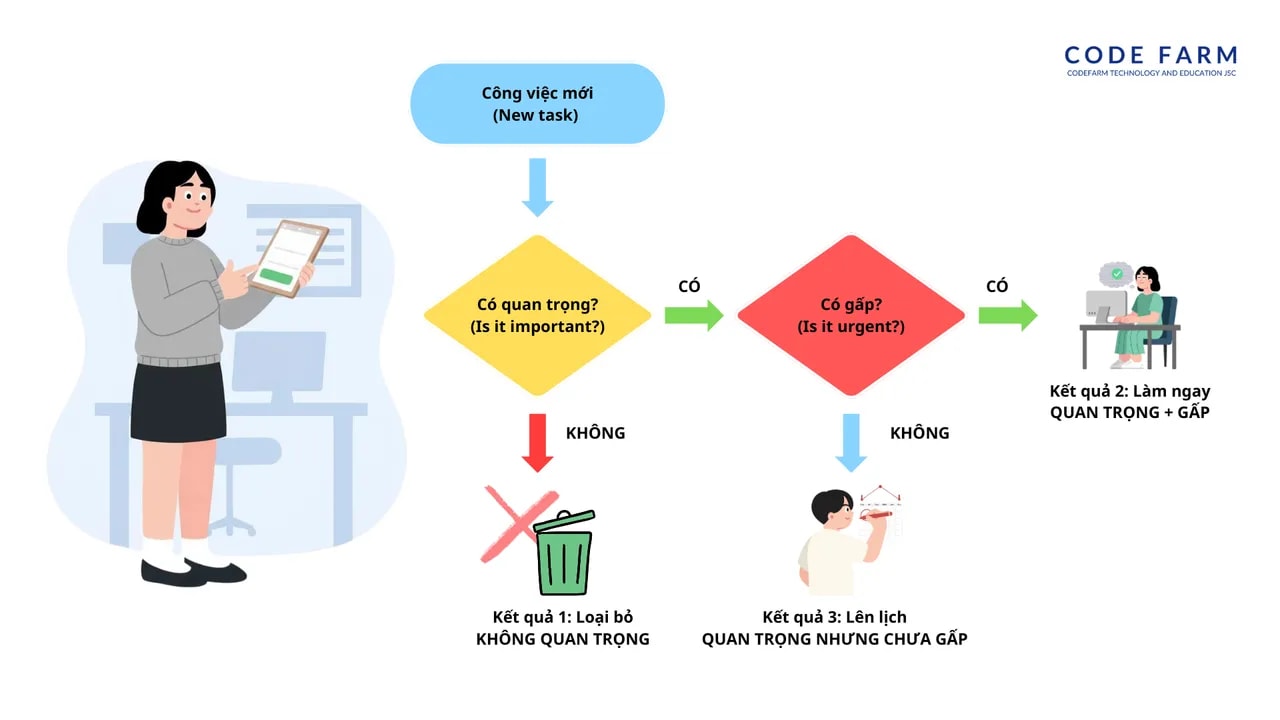 mô tả nội dung ...