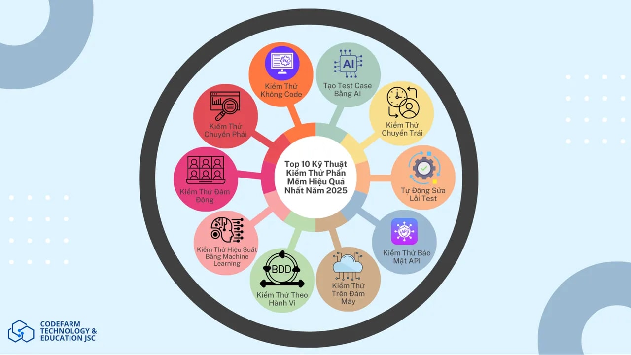 Top 10 Kỹ Thuật Kiểm Thử Phần Mềm Hiệu Quả Nhất Năm 2026