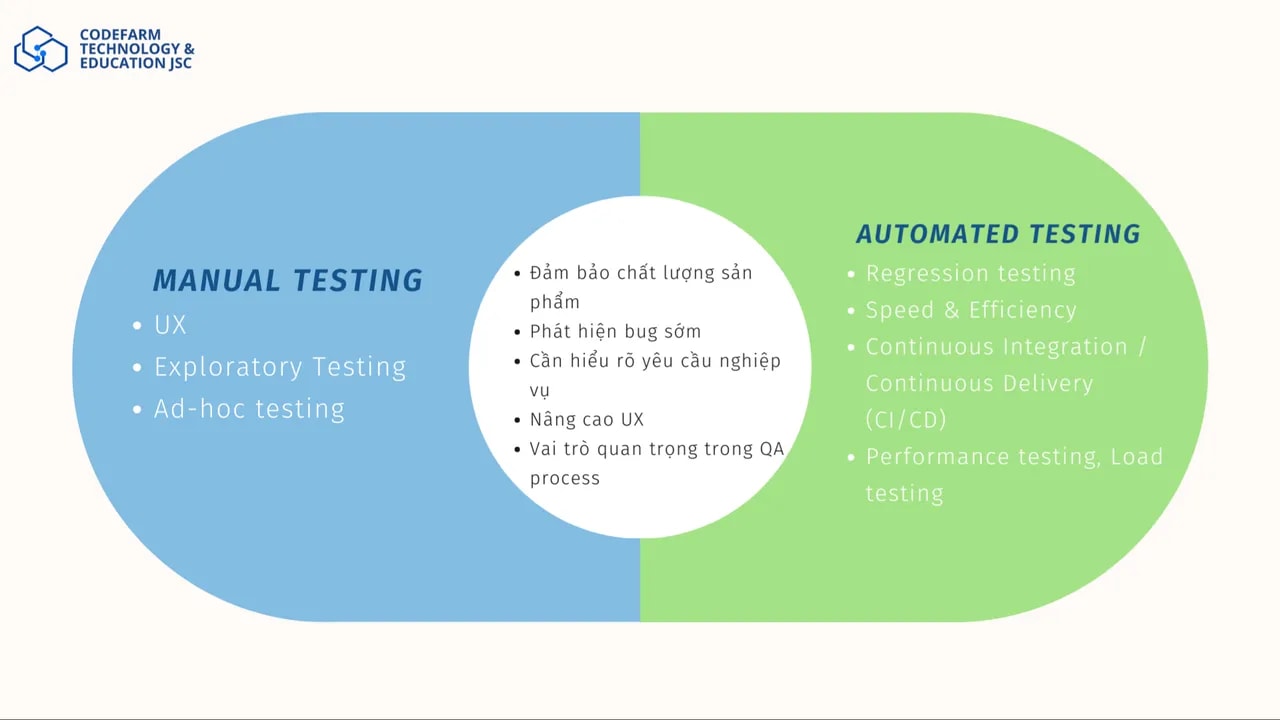 Kiểm Thử Thủ Công vs Kiểm Thử Tự Động: Khi Nào Nên Dùng Cái Nào?