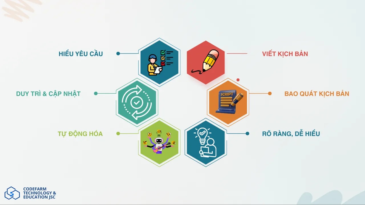 Cách Viết Test Case Hiệu Quả - Bí Quyết Từ Các QA Chuyên Nghiệp