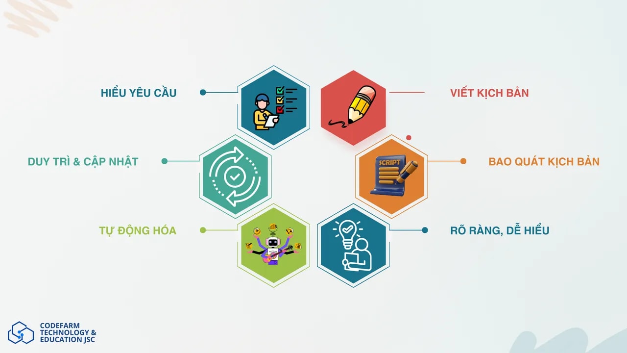 mô tả nội dung ...