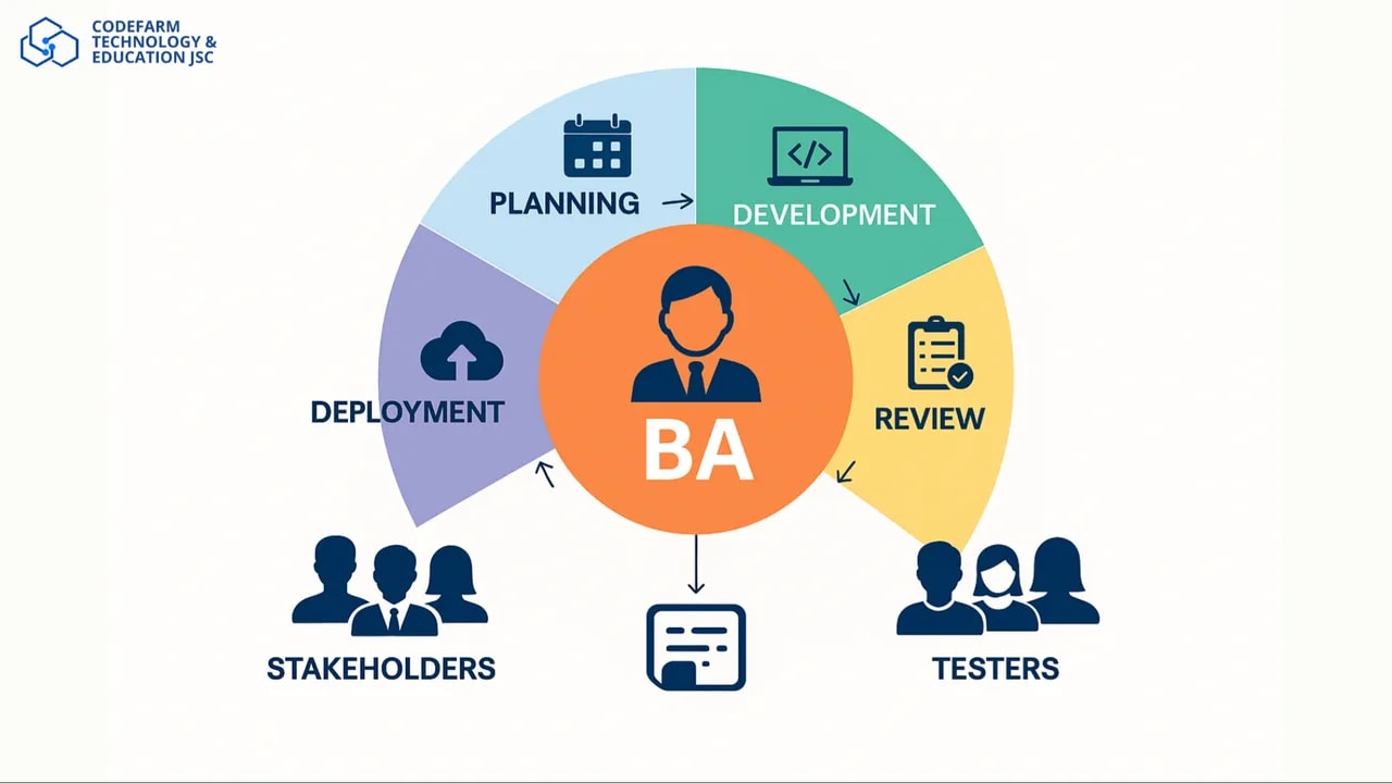 Vai Trò Của BA Trong Dự Án Agile: Làm Thế Nào Để Tối Ưu Hóa Quy Trình?