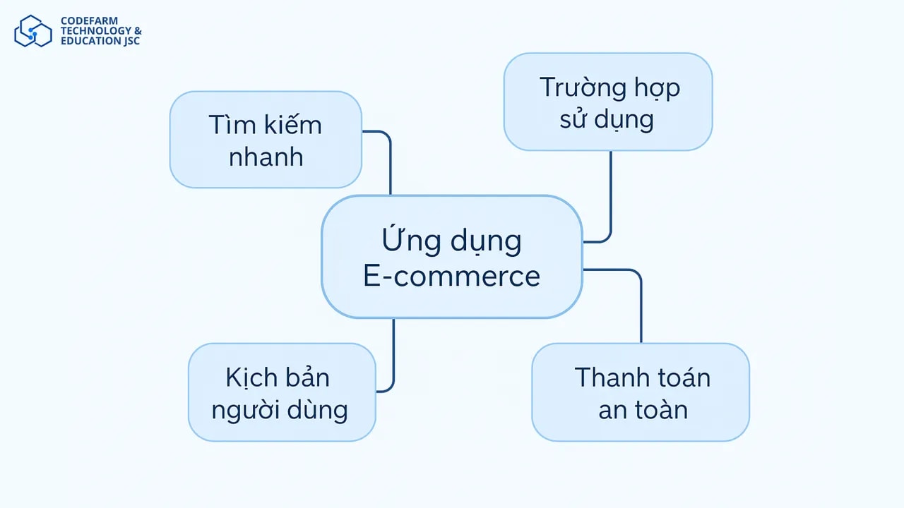 mô tả nội dung ...