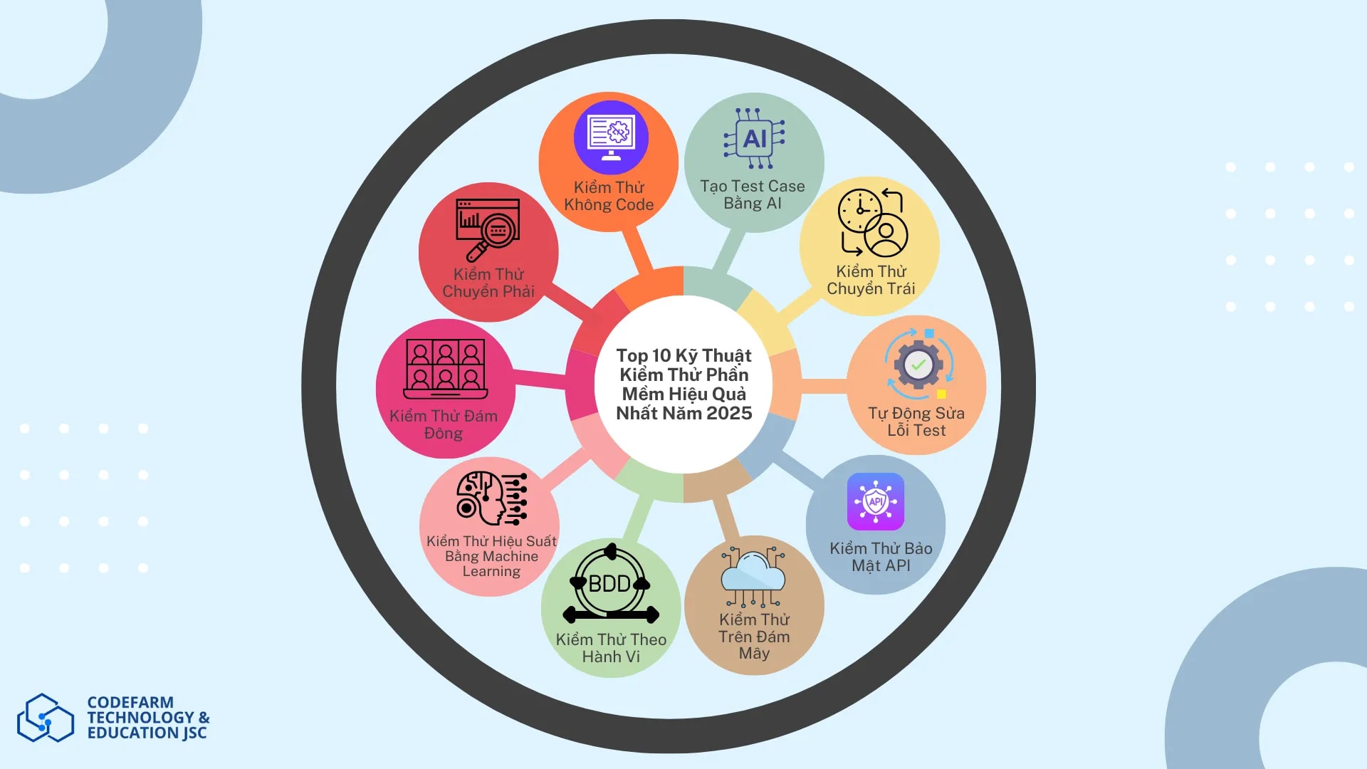 Top 10 Kỹ Thuật Kiểm Thử Phần Mềm Hiệu Quả Nhất Năm 2025