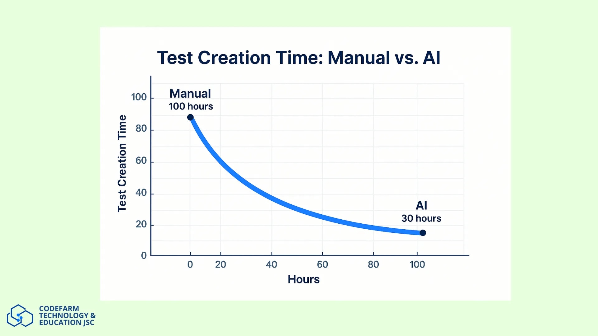 tạo test case bằng AI
