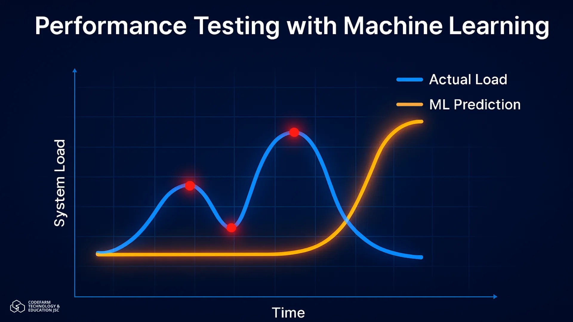 dùng AI trong kiểm thử giúp tiết kiệm thời gian