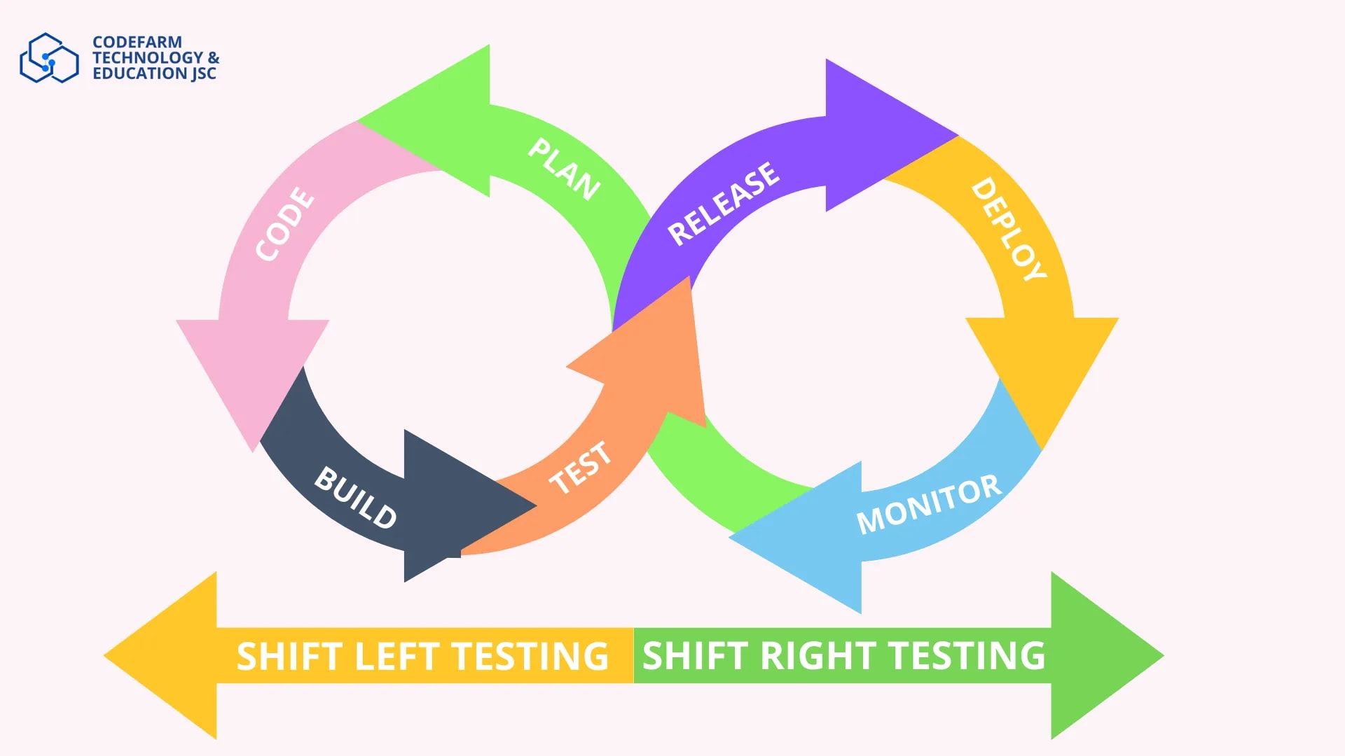 Tập trung vào kiểm thử sau triển khai để nắm bắt các lỗi tiềm ẩn