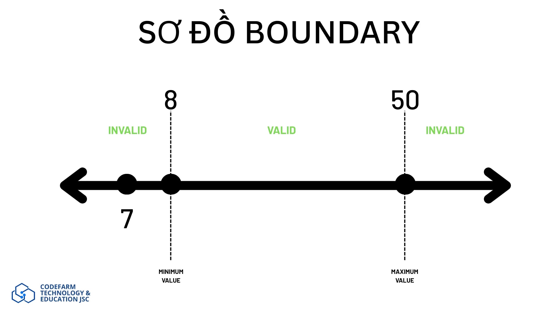 bao quát hết các kịch bản kiểm thử
