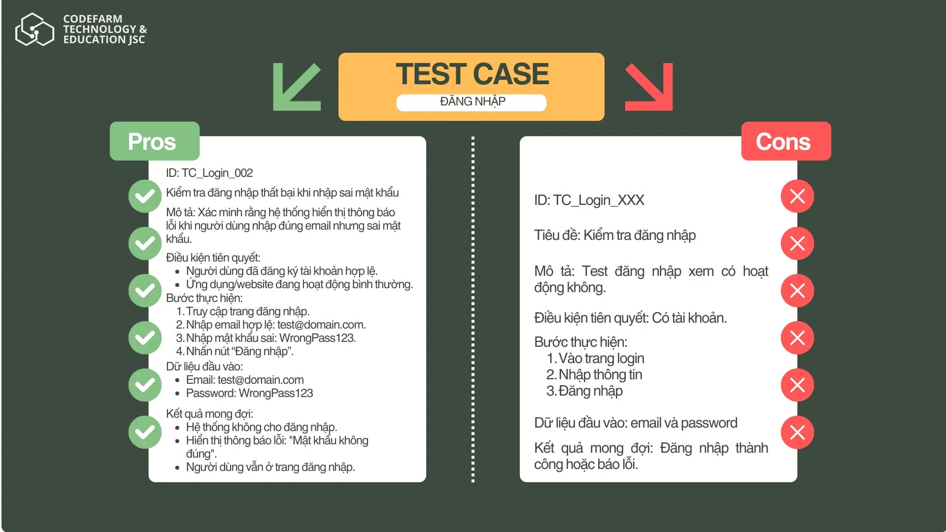 viết test case rõ ràng dễ hiểu