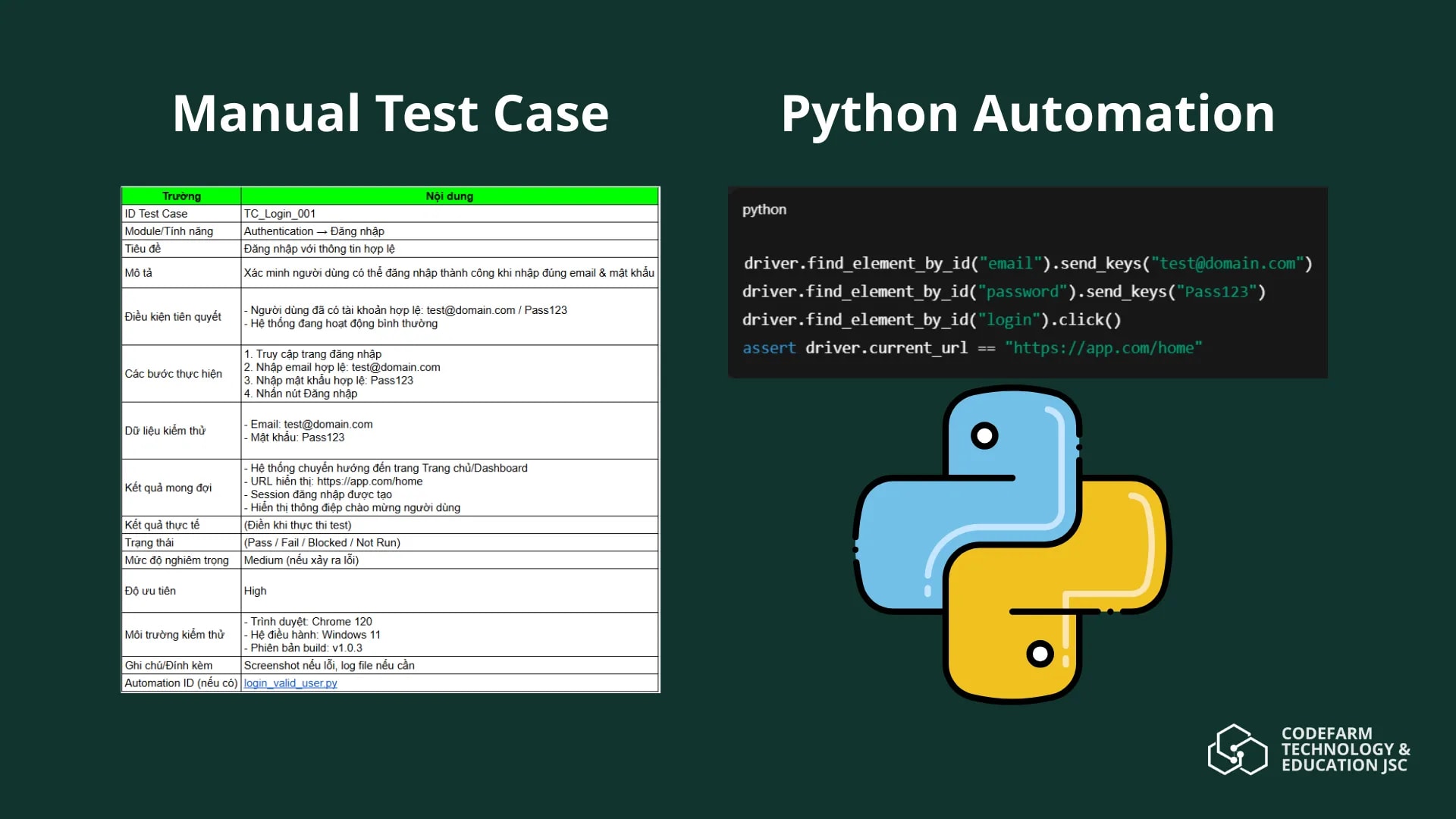 tự động hoá các phần công việc test khi có thể