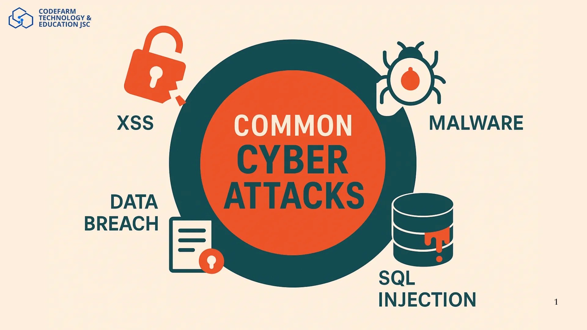 Kiểm Thử Bảo Mật: Làm Thế Nào Để Bảo Vệ Ứng Dụng Khỏi Các Cuộc Tấn Công Mạng?