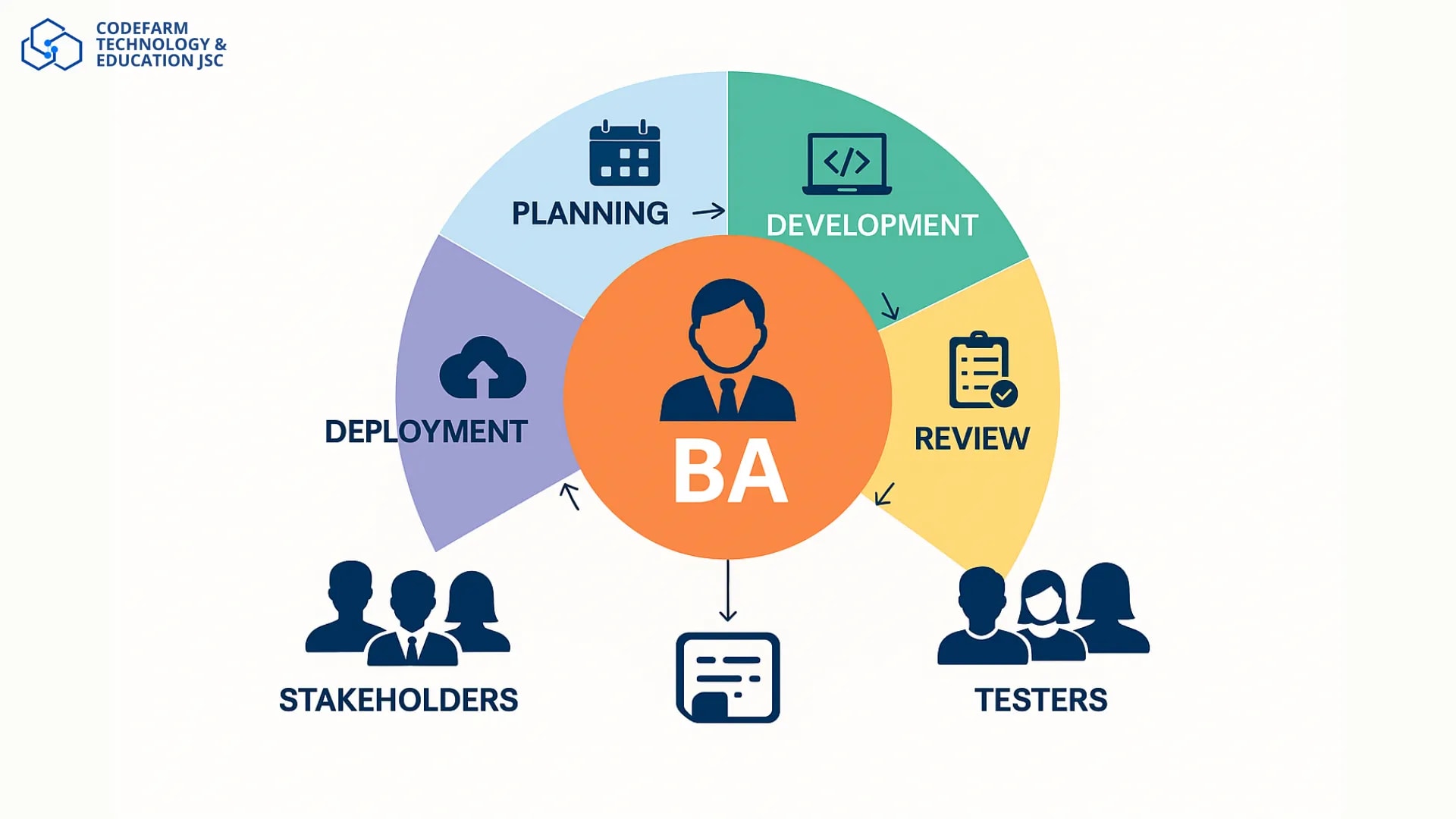 Vai Trò Của BA Trong Dự Án Agile: Làm Thế Nào Để Tối Ưu Hóa Quy Trình?