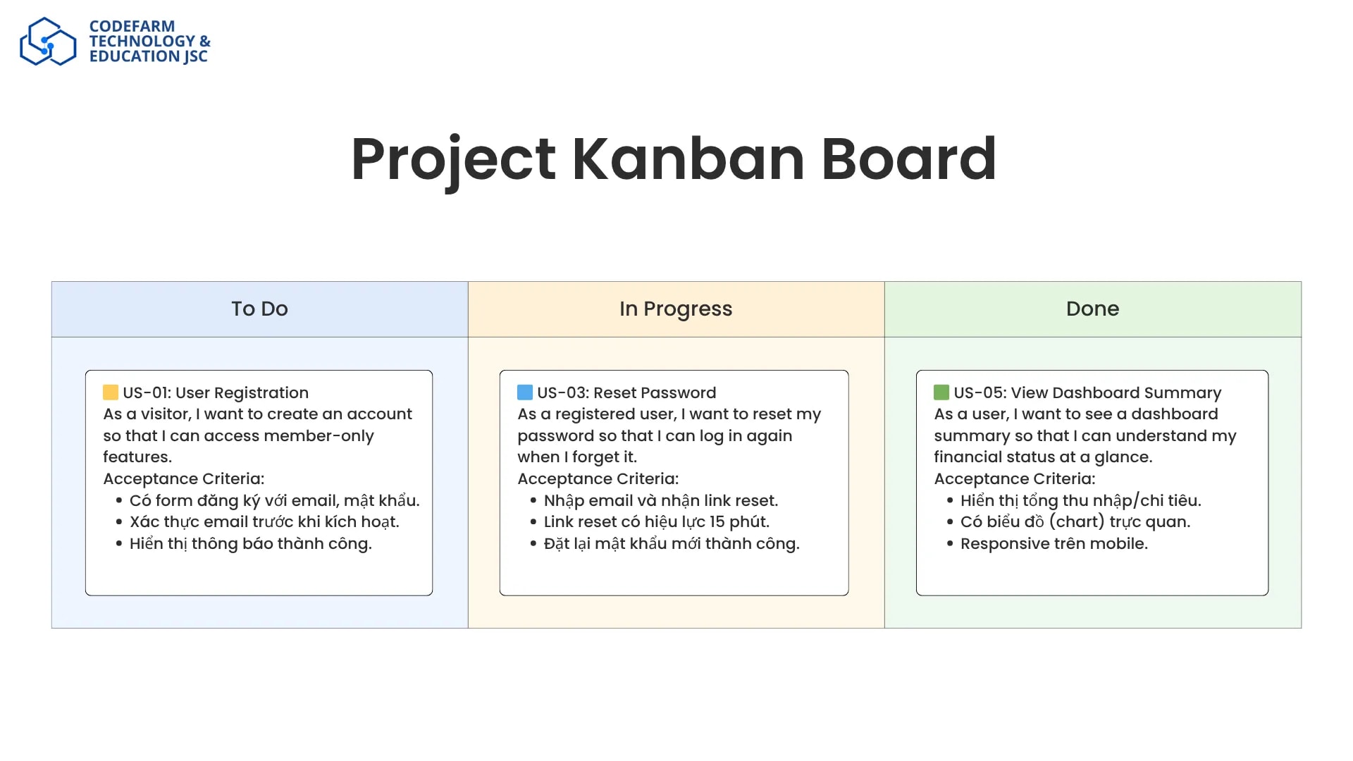 Hình minh họa mẫu user story trên bảng Kanban với tiêu đề, mô tả và tiêu chí chấp nhận rõ ràng