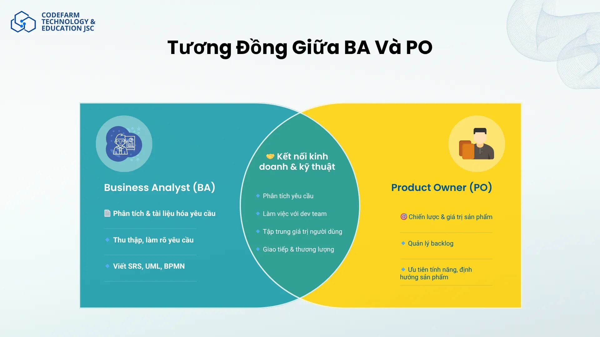 Biểu đồ Venn minh họa các điểm tương đồng giữa BA và PO, cho thấy cả hai cùng tập trung vào phân tích yêu cầu, giao tiếp và mang lại giá trị sản phẩm