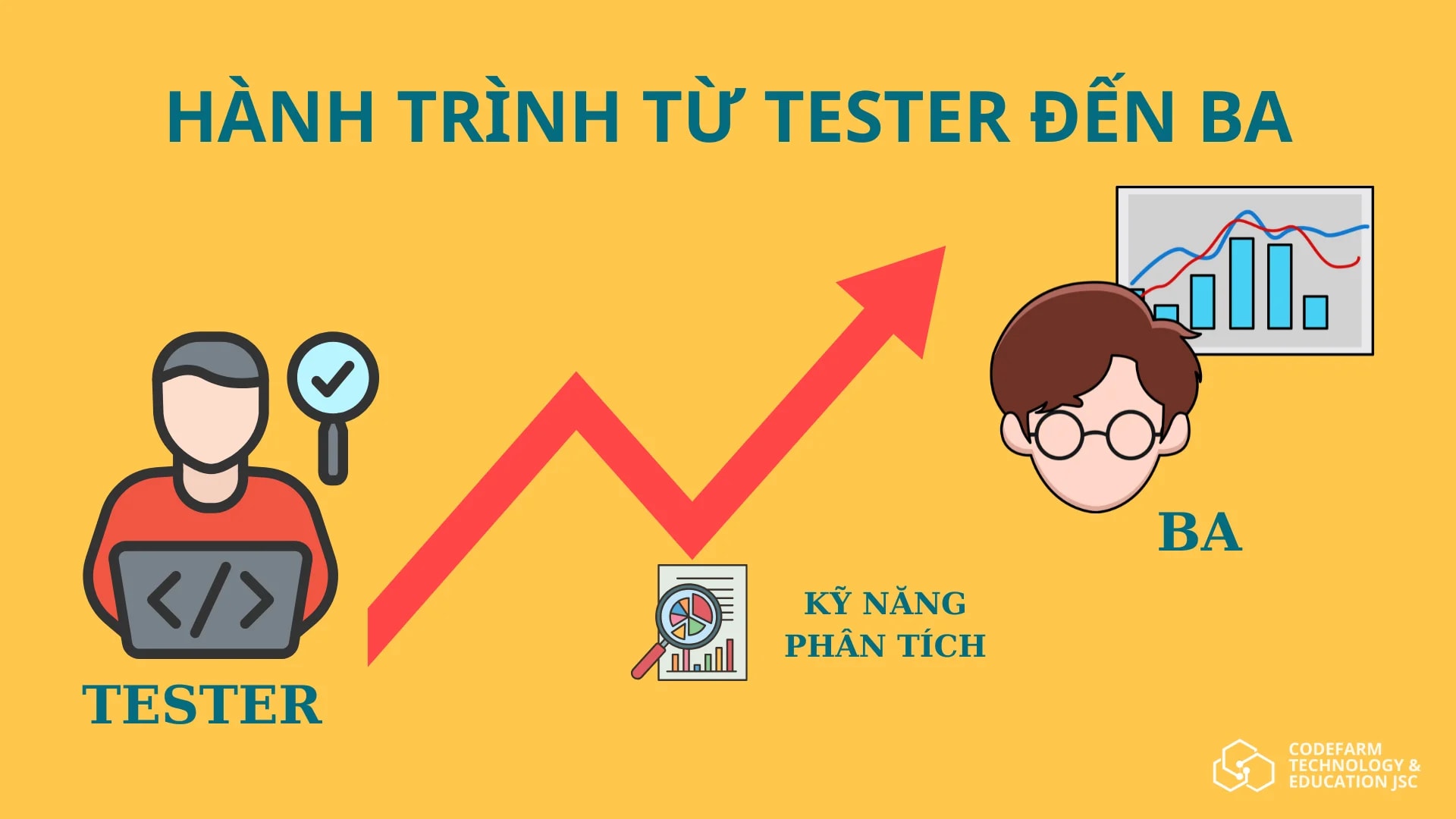  Hành Trình Từ Tester Đến BA - Làm Thế Nào Để Thăng Tiến Trong Sự Nghiệp?