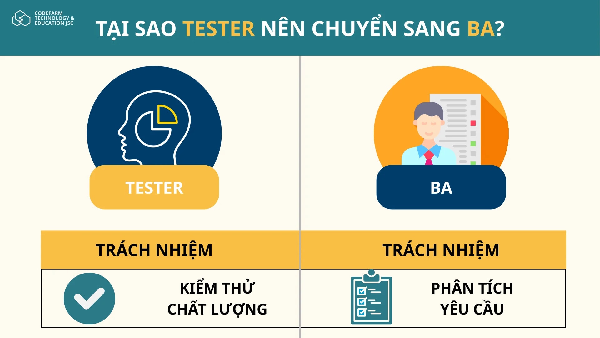Biểu đồ so sánh vai trò của Tester và Business Analyst, thể hiện sự khác biệt về trách nhiệm và phạm vi công việc trong quy trình phát triển sản phẩm.