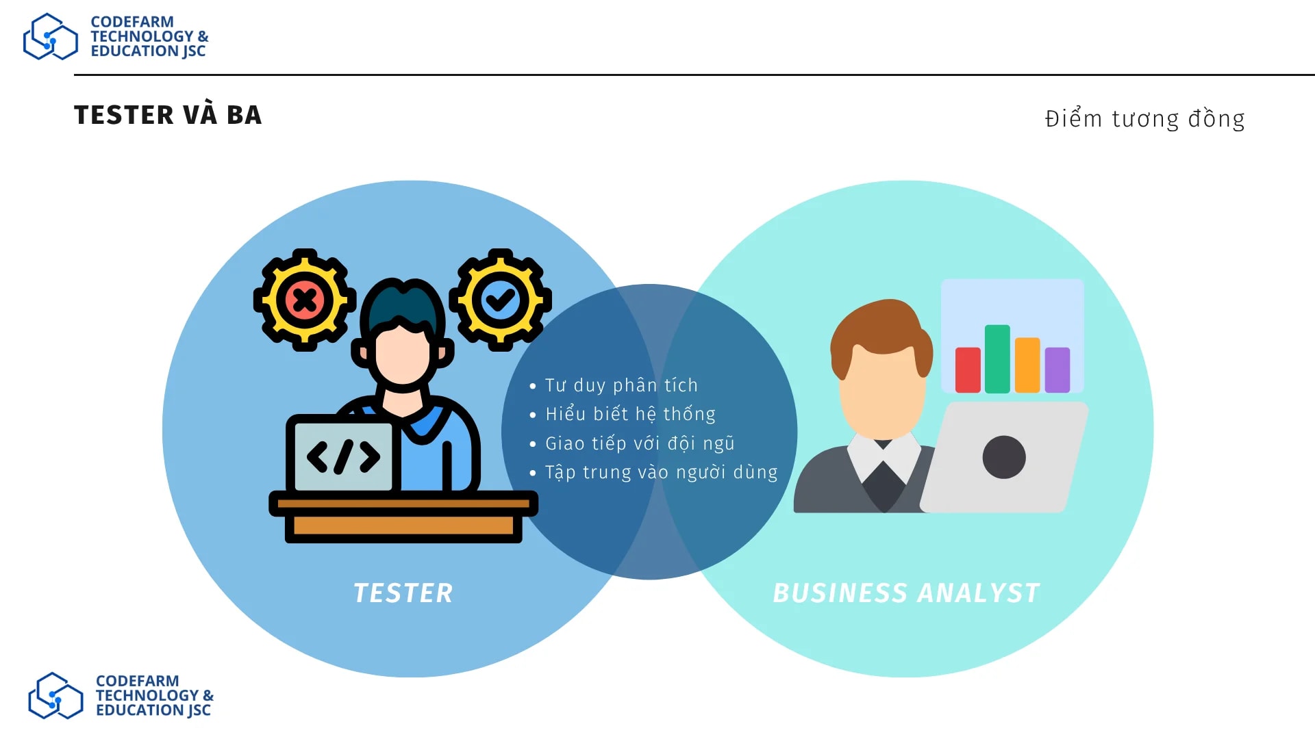 Venn diagram minh họa điểm tương đồng giữa Tester và Business Analyst, thể hiện các kỹ năng chung như tư duy phân tích, hiểu biết hệ thống và tập trung vào người dùng