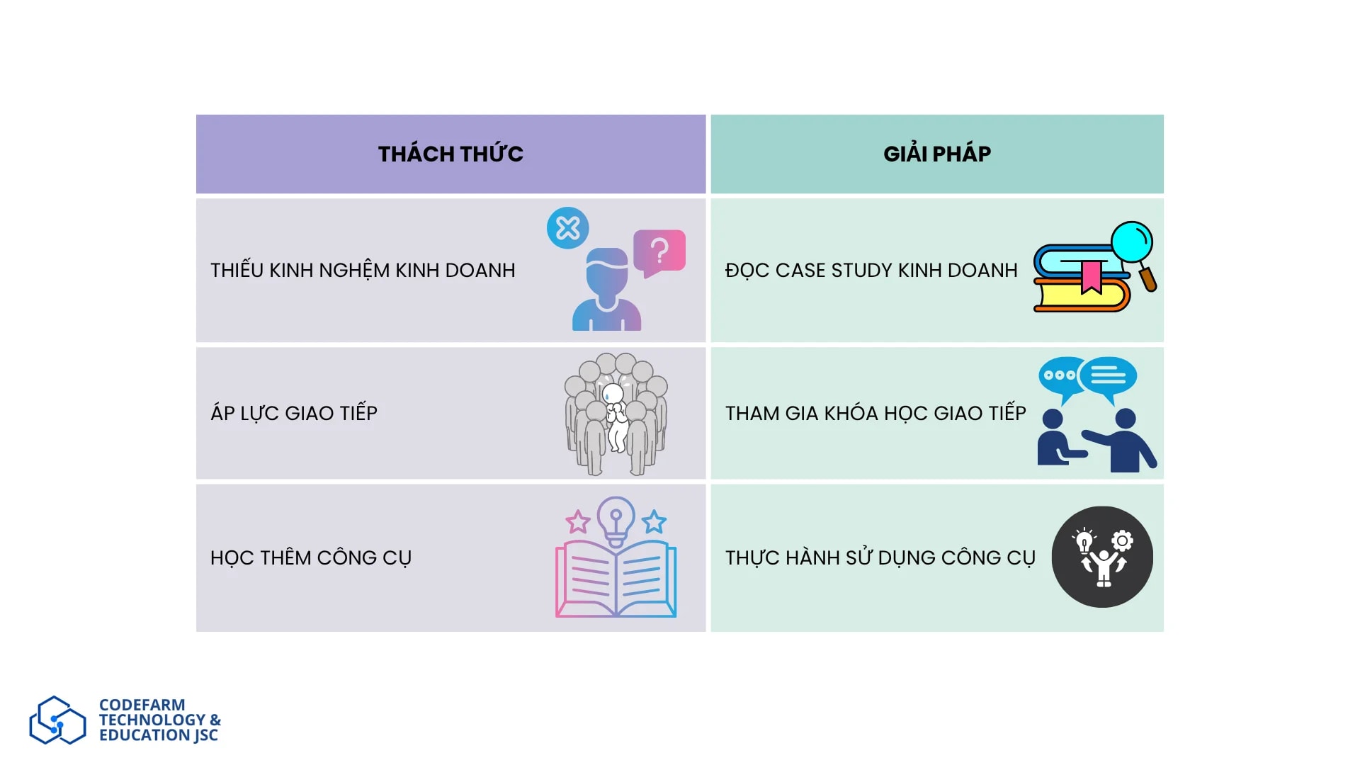 minh họa các thách thức và giải pháp khi Tester chuyển sang Business Analyst, thể hiện mối liên kết giữa khó khăn như thiếu kinh nghiệm kinh doanh và cách khắc phục tương ứng