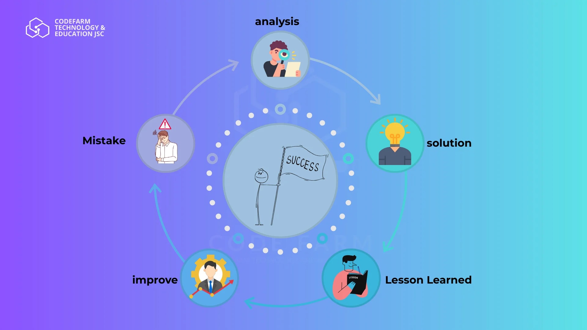  Học Hỏi Từ Thất Bại - Những Sai Lầm Phổ Biến Trong Testing/BA/QA/QC