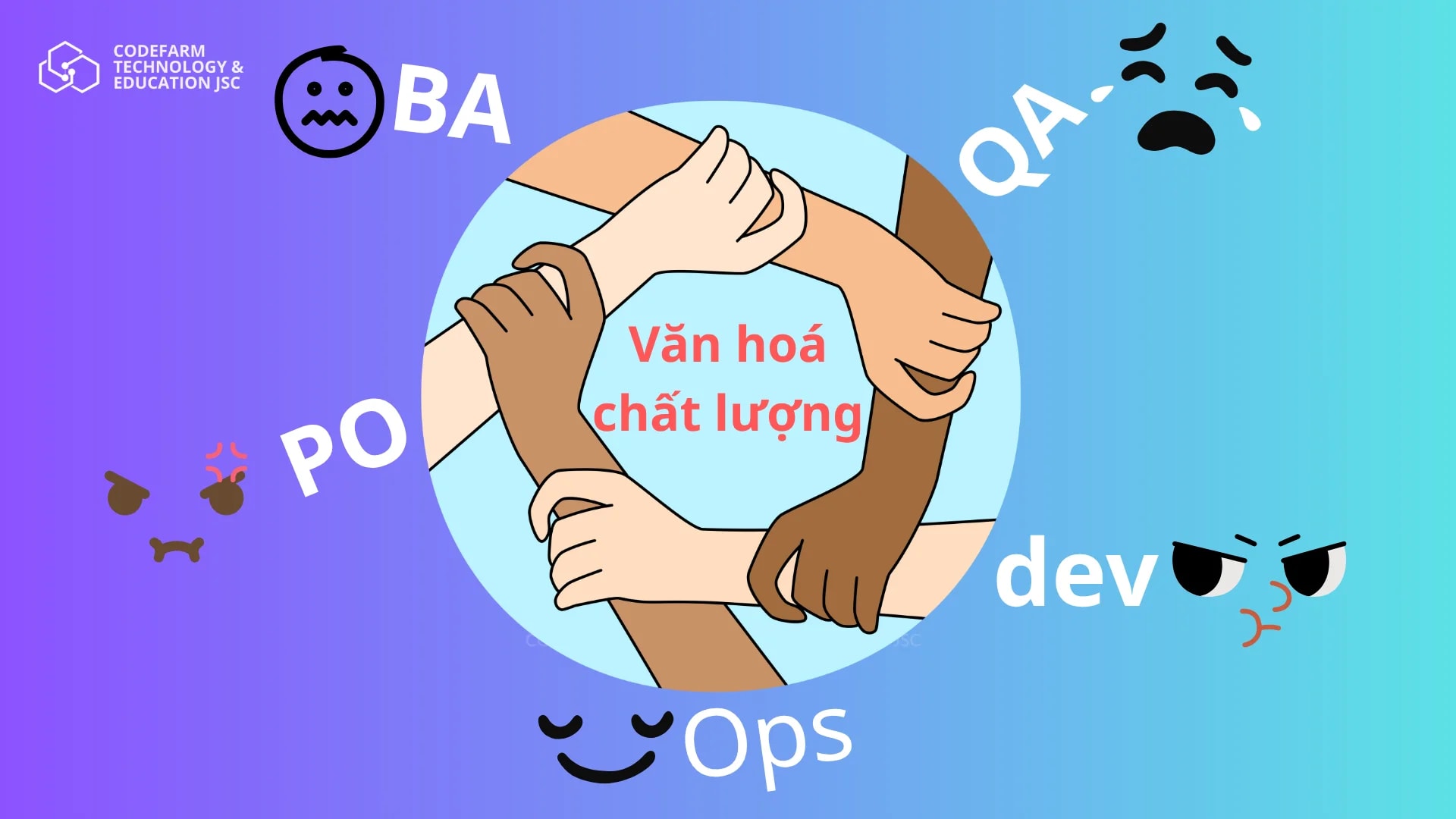 Sơ đồ văn hóa chất lượng: Dev, QA, BA kết nối trong vòng tròn teamwork – thể hiện “Chất lượng là trách nhiệm chung”