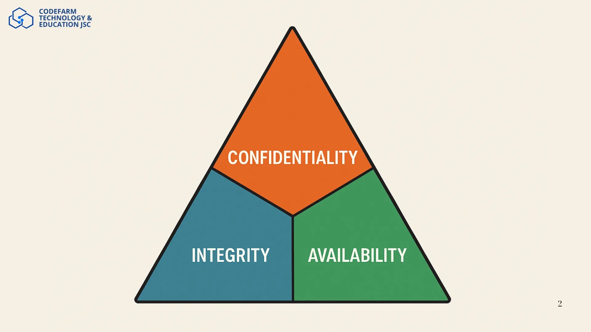 Sơ đồ nguyên tắc CIA: bảo mật, toàn vẹn và khả dụng trong kiểm thử bảo mật