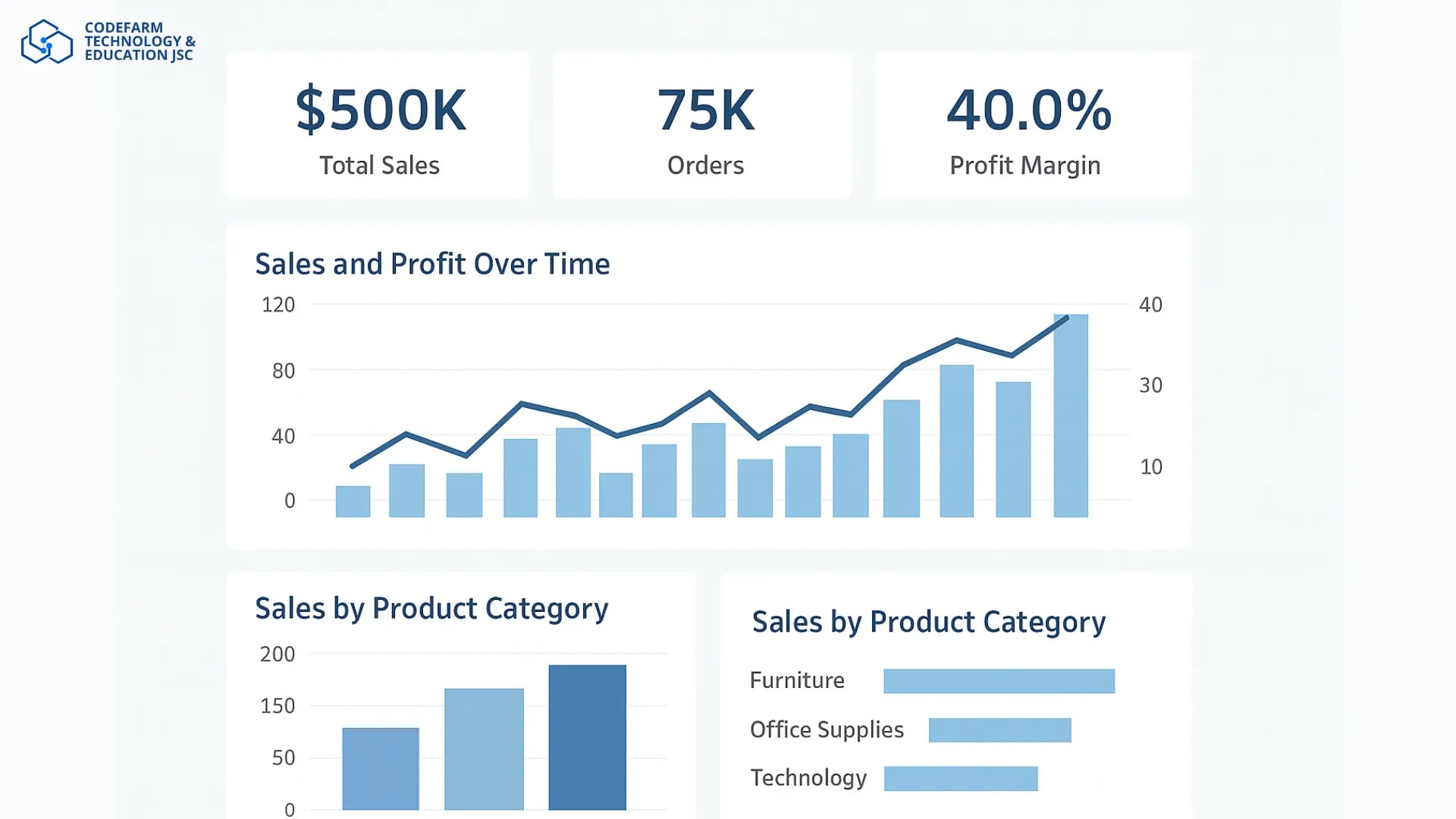 Hình minh họa dashboard Tableau hiển thị biểu đồ phân tích dữ liệu bán hàng, thể hiện vai trò của BA trong phân tích dữ liệu